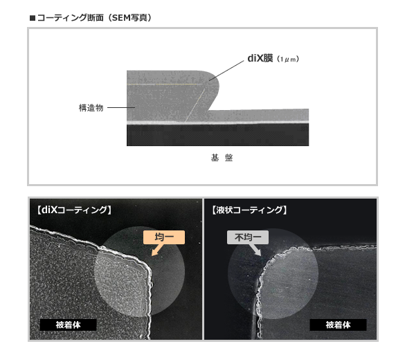 コンフォーマルコーティング