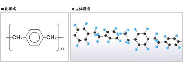 ポリマーの一般的構造式